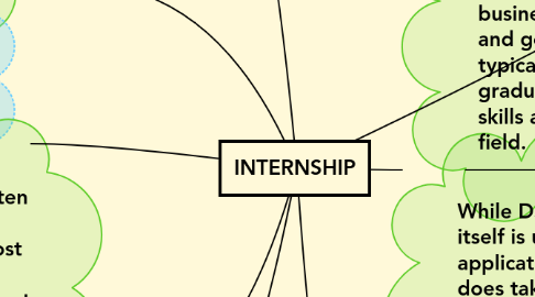 Mind Map: INTERNSHIP