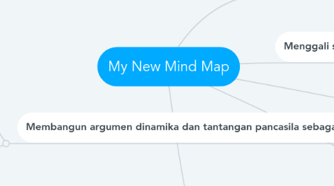 Mind Map: My New Mind Map