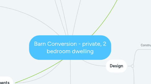 Mind Map: Barn Conversion - private, 2 bedroom dwelling