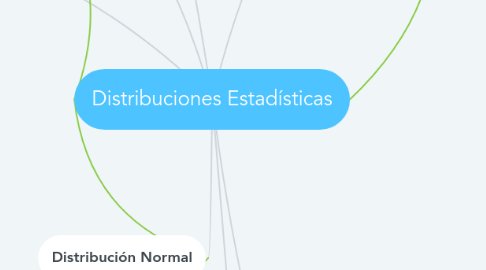 Mind Map: Distribuciones Estadísticas