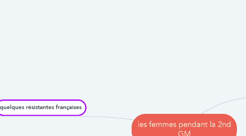 Mind Map: les femmes pendant la 2nd GM