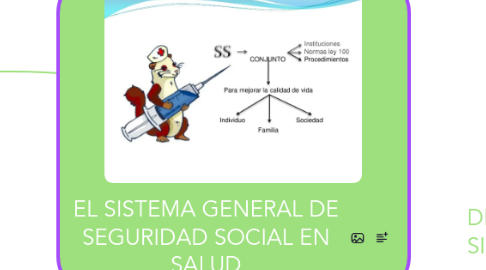 Mind Map: EL SISTEMA GENERAL DE SEGURIDAD SOCIAL EN SALUD