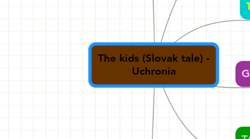 Mind Map: The kids (Slovak tale) - Uchronia