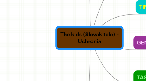 Mind Map: The kids (Slovak tale) - Uchronia