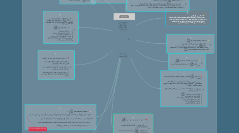 حقوق النبي صلى الله عليه وسلم على أمته .. ... | MindMeister Mind Map