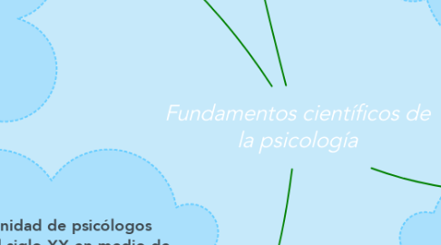 Mind Map: Fundamentos científicos de la psicología