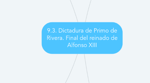 Mind Map: 9.3. Dictadura de Primo de Rivera. Final del reinado de Alfonso XIII