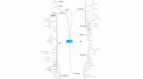 Mind Map: TAGS