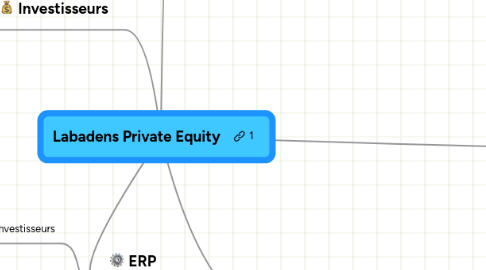 Mind Map: Labadens Private Equity