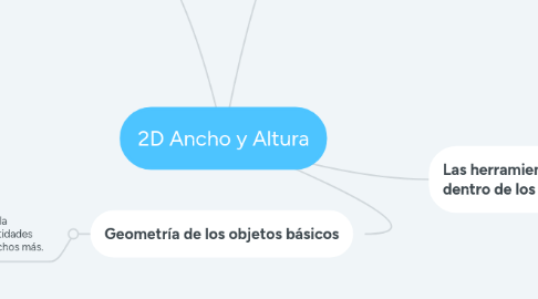 Mind Map: 2D Ancho y Altura