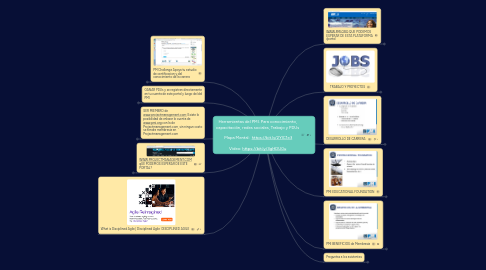 Mind Map: Herramientas del PMI. Para conocimiento, capacitación, redes sociales, Trabajo y PDUs Mapa Mental: https://bit.ly/2YIC1e3 Video: https://bit.ly/3gHDU0u