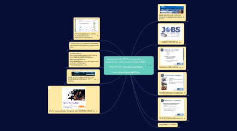 Mind Map: Herramientas del PMI. Para conocimiento, capacitación, redes sociales, Trabajo y PDUs    Mapa Mental:  https://bit.ly/2YIC1e3   Video: https://bit.ly/3gHDU0u