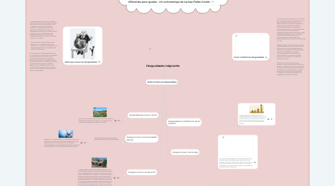 Mind Map: Desigualdades indignantes