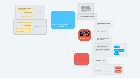 Mind Map: Ciencia Tecnología y Sociedad