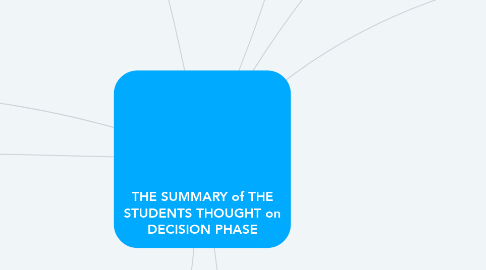 Mind Map: THE SUMMARY of THE STUDENTS THOUGHT on DECISION PHASE