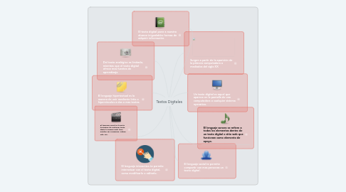 Mind Map: Textos Digitales