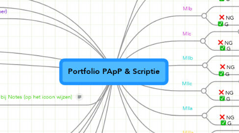 Mind Map: Portfolio PApP & Scriptie