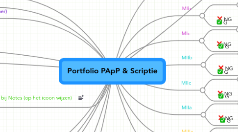 Mind Map: Portfolio PApP & Scriptie