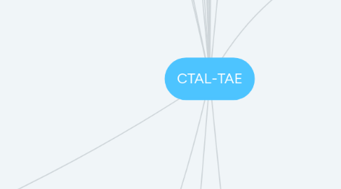 Mind Map: CTAL-TAE