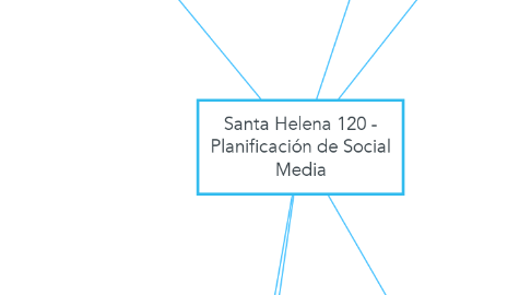 Mind Map: Santa Helena 120 - Planificación de Social Media
