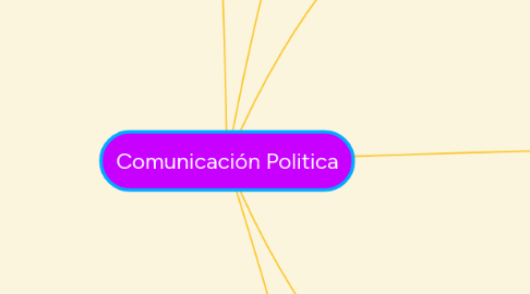 Mind Map: Comunicación Politica