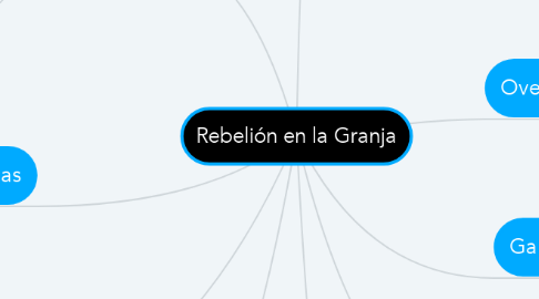 Mind Map: Rebelión en la Granja