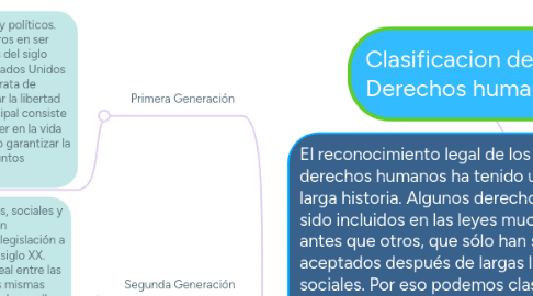 Mind Map: Clasificacion de los Derechos humanos