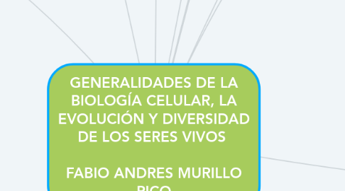 Mind Map: GENERALIDADES DE LA BIOLOGÍA CELULAR, LA EVOLUCIÓN Y DIVERSIDAD DE LOS SERES VIVOS   FABIO ANDRES MURILLO PICO