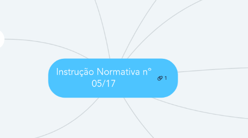 Mind Map: Instrução Normativa nº 05/17