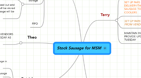 Mind Map: Stock Sausage for MSM