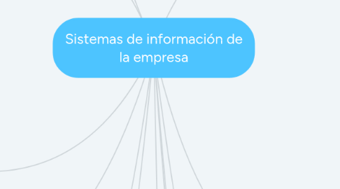 Mind Map: Sistemas de información de la empresa