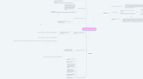 Mind Map: Competencias Ciudanas