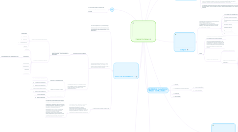 Mind Map: TANATOLOGIA