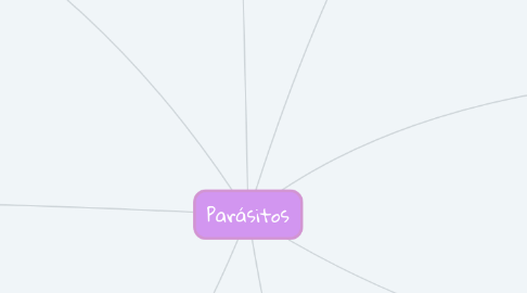 Mind Map: Parásitos