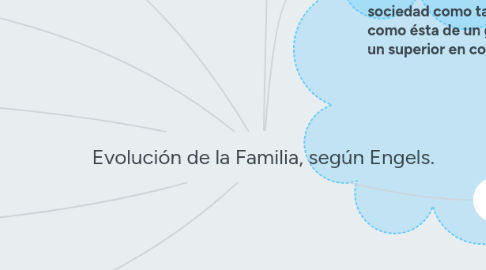 Mind Map: Evolución de la Familia, según Engels.