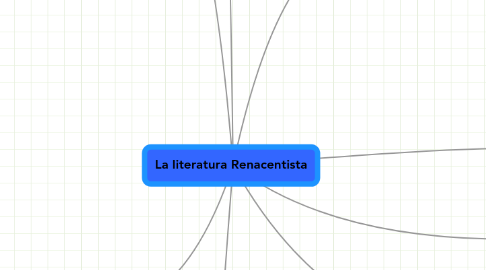 Mind Map: La literatura Renacentista