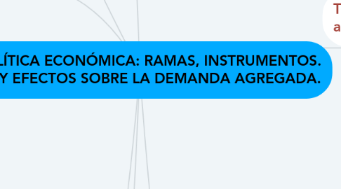 Mind Map: LA POLÍTICA ECONÓMICA: RAMAS, INSTRUMENTOS. TIPOS Y EFECTOS SOBRE LA DEMANDA AGREGADA.