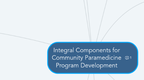 Mind Map: Integral Components for Community Paramedicine Program Development