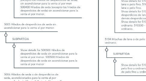 Mind Map: SECCION X SECCION XI