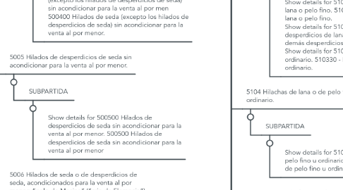 Mind Map: SECCION X    SECCION XI