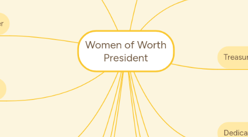 Mind Map: Women of Worth President