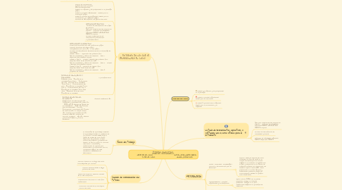 Mind Map: PROCESOS COGNOSCITIVOS  CÓDIGO DEL CURSO:403003A_471              DIRECTOR DEL CURSO:                                   ASTRID SOFIA SUAREZ BARROS               TUTOR DEL CURSO:                                   SANDRA MILENA RUIZ