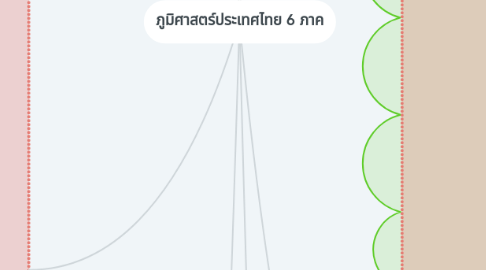 Mind Map: ภูมิศาสตร์ประเทศไทย 6 ภาค