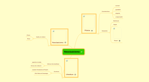 Mind Map: Neoclasicismo