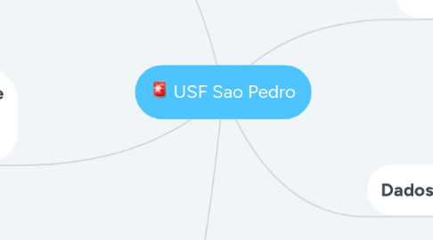 Mind Map: USF Sao Pedro