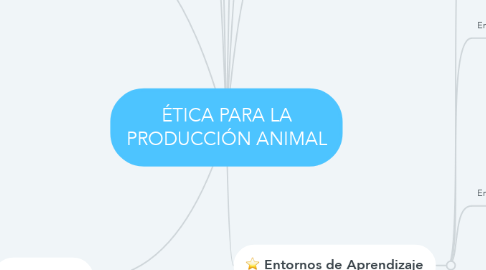 Mind Map: ÉTICA PARA LA PRODUCCIÓN ANIMAL