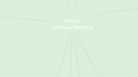 Mind Map: Afasia Viridiana Pastrana