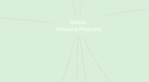 Mind Map: Afasia  Viridiana Pastrana