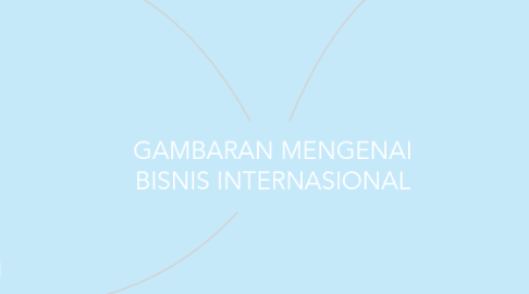 Mind Map: GAMBARAN MENGENAI BISNIS INTERNASIONAL