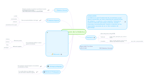 Mind Map: Clasificación de la Didáctica